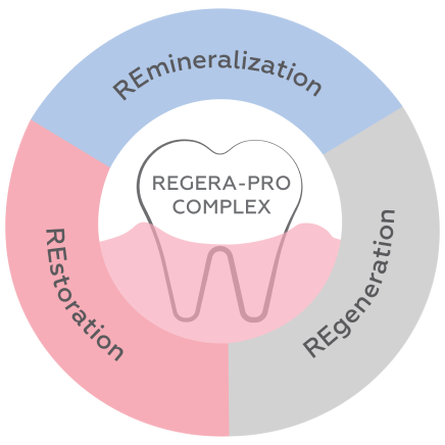 about complex